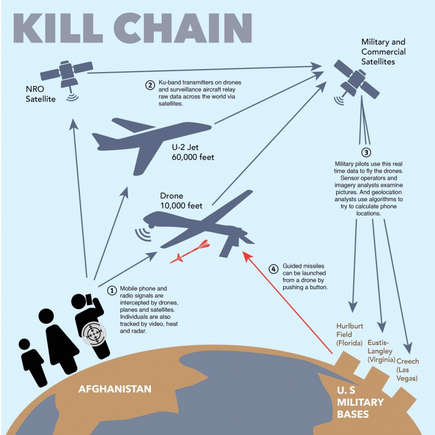 War & Disaster Profiteering corpwatch