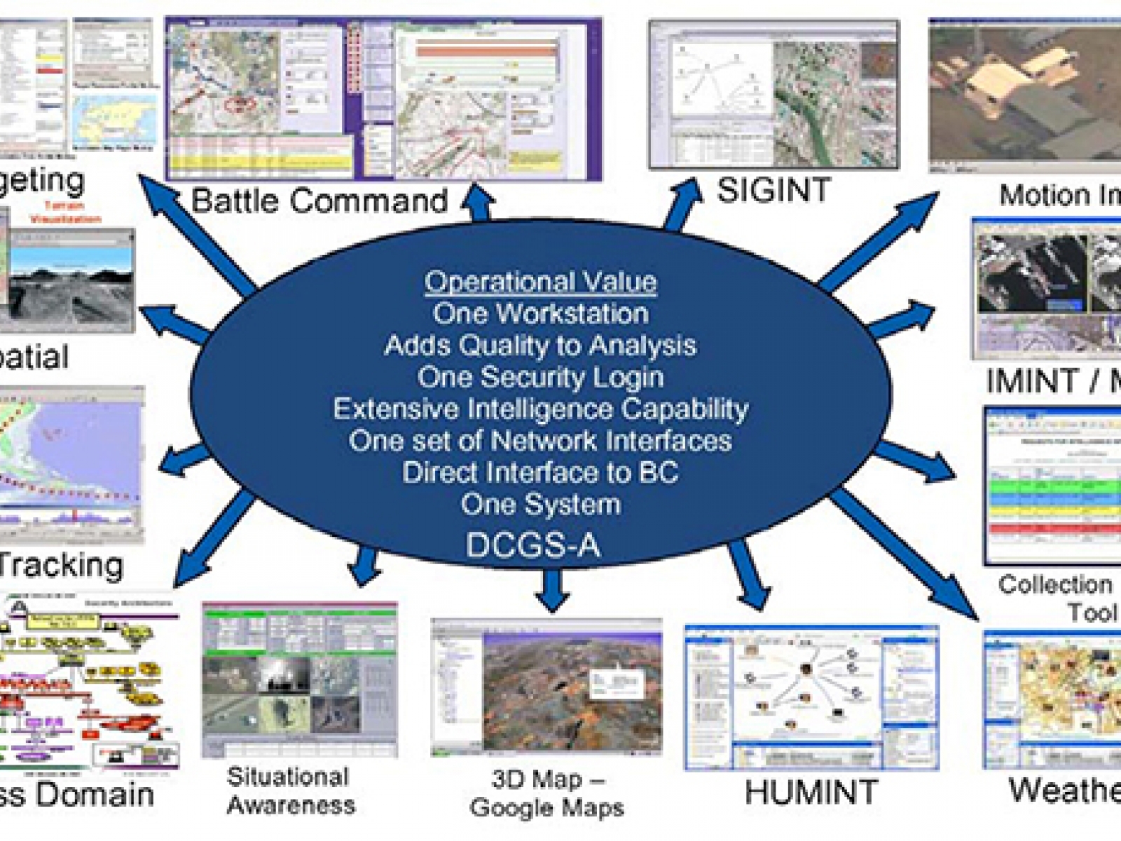 Drone, Inc. - J. Distributed Common Ground System | corpwatch
